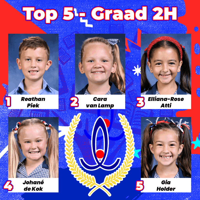 Gr. 2H Top 5